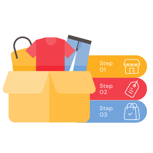 Multi-platform ecommerce management across Amazon, eBay, TikTok Shop and Shopify