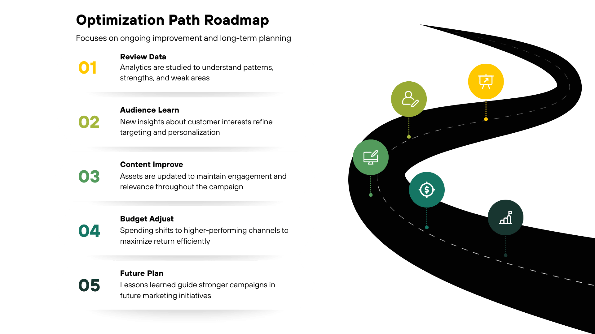 Optimization Path Roadmap