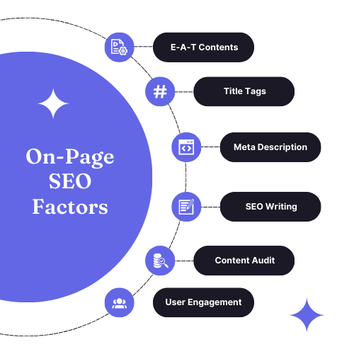 SEO process and growth