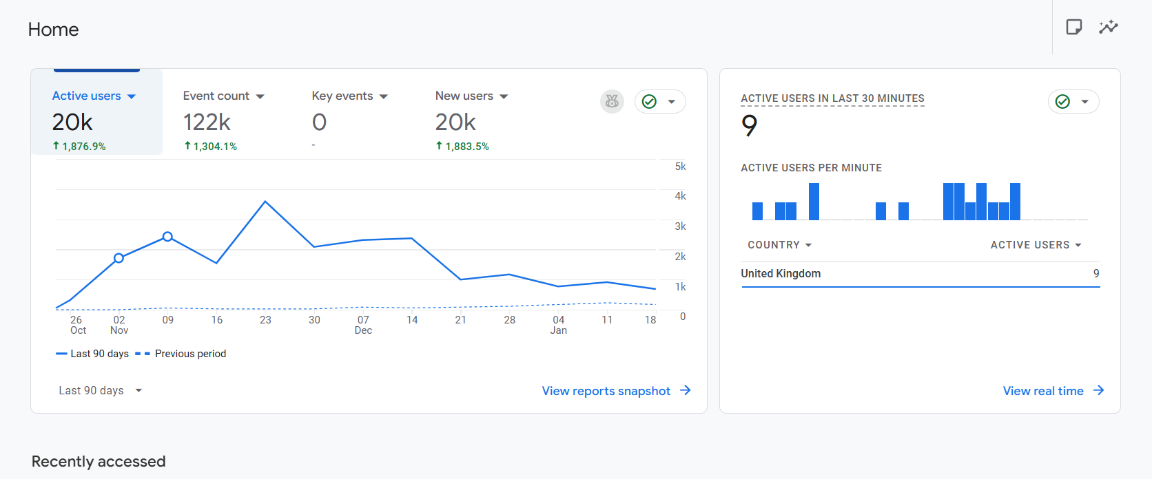 SEO ranking overview