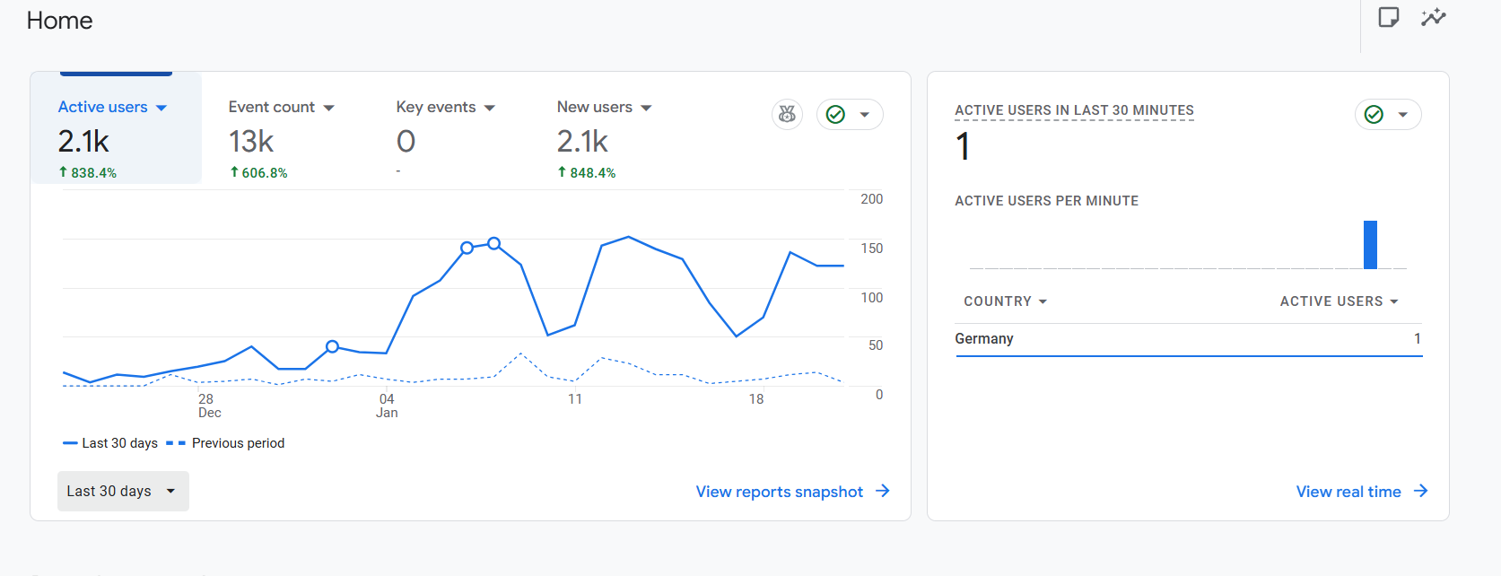 SEO position movement