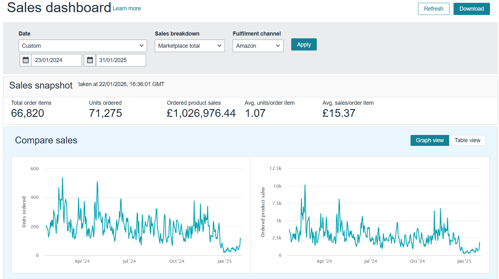 Seller dashboard screenshot 2